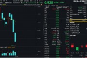 開年大震蕩，黃金受熱捧，有色龍頭ETF摸高1.55%！堅定看多AI，資金搶籌創(chuàng)業(yè)板人工智能ETF華寶（159363）