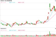 83家上市房企前三季業(yè)績(jī)“出爐”：超三成營(yíng)收同比增長(zhǎng) 9家凈利潤(rùn)超10億元