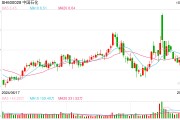 受油價快速下跌拖累，中國石化第三季度凈利潤同比驟降52%
