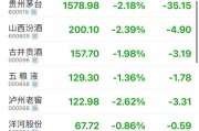 公務接待全面“禁酒”！茅臺股東大會撤酒換果汁……