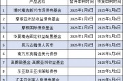 互認(rèn)基金銷售火爆！哪些基金值得買？與QDII有何區(qū)別？有哪些優(yōu)勢劣勢？一文看懂！（附十問十答、關(guān)注名單）