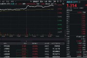 尾盤再突破！國防軍工ETF（512810）上探6.39%再刷階段新高！逾百億元主力資金狂涌