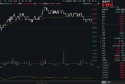 吃喝板塊異動，食品ETF（515710）上探1.33%！機(jī)構(gòu)：食飲消費(fèi)結(jié)構(gòu)升級仍具潛力