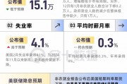 非農(nóng)整體弱于預(yù)期，數(shù)據(jù)有何看點(diǎn)？