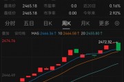 懵了！這類理財(cái)，突然大跌