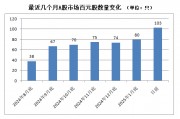 A股，密集出現(xiàn)！