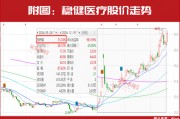 新情況！機(jī)構(gòu)都“認(rèn)準(zhǔn)了”這兩大主線，加倉股同步出爐！