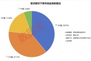2024年還剩7個交易日，跨年行情成共識！3大板塊被看好
