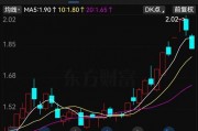 提前跌停！又有A股被立案