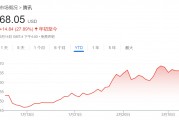 騰訊、美團(tuán)、拼多多本周齊發(fā)財(cái)報(bào)，市場(chǎng)緊盯這些數(shù)字