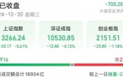 14時(shí)28分，集體拉升！