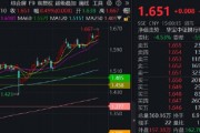 銀行ETF（512800）逆市新高，低點以來漲超55%！機構(gòu)：2~3季度銀行絕對價值將延續(xù)