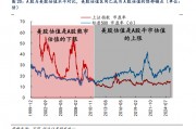 對(duì)標(biāo)美股估值，券商測(cè)算上證指數(shù)漲幅空間達(dá)83%！惠璞投資徐克：拒絕盲目追漲，擁抱主線+紀(jì)律操作
