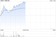 中國(guó)太?，F(xiàn)漲超3% 機(jī)構(gòu)料公司新業(yè)務(wù)價(jià)值利潤(rùn)率有潛在上升空間