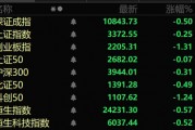 A股兩大板塊，逆勢爆發(fā)！