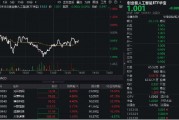 算力概念股反彈，光環(huán)新網(wǎng)漲超6%，創(chuàng)業(yè)板人工智能ETF華寶（159363）持續(xù)溢價(jià)，資金實(shí)時(shí)凈申購(gòu)1700萬(wàn)份！