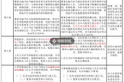 證監(jiān)會(huì)市值管理指引刪除“股價(jià)異動(dòng)公告”內(nèi)容，如何避免誤讀？