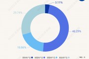 最高年化利率降至“2”字頭 占據(jù)個人養(yǎng)老金產(chǎn)品“半壁江山”的儲蓄類產(chǎn)品吸引力幾何？