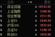 批量漲停！AI醫(yī)療、數(shù)據(jù)要素，全線大爆發(fā)！