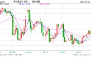 人民幣，狂飆超1000點(diǎn)！美聯(lián)儲，突傳重磅！