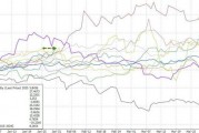 川普2.0最佳資產(chǎn)？金價(jià)迎來(lái)十年來(lái)最強(qiáng)的一月