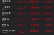 罕見！資金瘋狂打板，多股“地天板”！