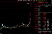 “蘇超聯(lián)賽”關(guān)鍵詞激增！300651，3日大漲超60%！