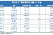 12月16日上市！全市場首只，“編號159363”的創(chuàng)業(yè)板人工智能ETF華寶澎湃上市，Reset中國AI投資新坐標(biāo)！