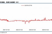 關(guān)稅博弈深化，美債可否抄底？