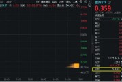 醫(yī)藥醫(yī)療領(lǐng)漲兩市，醫(yī)療ETF（512170）直線沖高3.44%！CXO一馬當(dāng)先，泰格醫(yī)藥飆升逾9%！AI醫(yī)療概念同步活躍