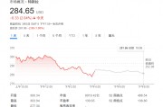 無懼“馬斯克逆風”？大摩：特斯拉還能再漲50%，是汽車行業(yè)首選！