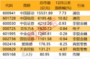 2000億獨(dú)角獸官宣！榮耀股改完成 部分供應(yīng)商名單一覽
