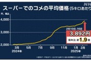 日本米價(jià)持續(xù)猛漲 民眾：真吃不消了！