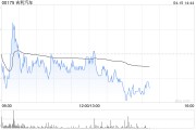 吉利汽車因認(rèn)股權(quán)獲行使而發(fā)行6.1萬(wàn)股股份