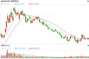 晶澳科技擬赴港IPO：A股上市5年直接融資266億 負(fù)債率新高多個募投項目不及預(yù)期