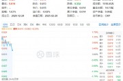 白酒龍頭重磅發(fā)聲！吃喝板塊再續(xù)攻勢，食品ETF（515710）盤中上探1.79%！機(jī)構(gòu)：食飲板塊上行行情有望延續(xù)