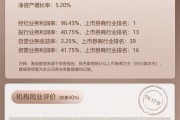 上市券商領軍人物領導力TOP榜丨成長發(fā)展券商榜單：財通證券總經理章啟誠第二十一 行業(yè)數據評價排名第二十二