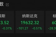 降息，重大變數(shù)！