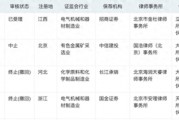 年內(nèi)第二單！深交所IPO受理再開閘，力源海納擬募資11億沖擊創(chuàng)業(yè)板