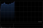 康耐特光學早盤漲逾6% 機構指公司XR業(yè)務蓄勢待發(fā)