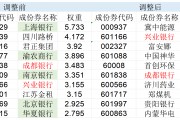 高股息指數(shù)大調(diào)倉(cāng)！5只銀行股被調(diào)出，漲太多了？