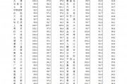 70城3月房?jī)r(jià)數(shù)據(jù)公布，一線城市二手房?jī)r(jià)格環(huán)比上漲0.2%！24城新房房?jī)r(jià)環(huán)比上漲