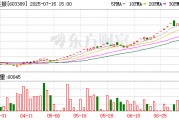 三度停牌核查！*ST亞振7月16日開市起停牌
