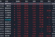 A股，異動！人形機(jī)器人概念股拉升，發(fā)生了什么？機(jī)構(gòu)最新分析