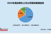 酒店餐飲行業(yè)董秘觀察：*ST云網覃檢38歲為行業(yè)內最年輕 收到1次警示函 薪酬僅26萬元為行業(yè)倒數第二