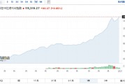 冰火兩重天！巴基斯坦股市領(lǐng)跑南亞，印度股市“熄火”
