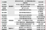 當(dāng)前，就看這兩條主線！