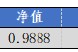 華安基金：上周市場震蕩，創(chuàng)業(yè)板50指數(shù)跌1.04%