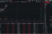 豆包發(fā)布視覺(jué)模型！創(chuàng)業(yè)板人工智能快速回升，星宸科技直線封板，創(chuàng)業(yè)板人工智能ETF華寶（159363）拉漲逾1%