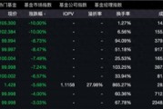 貨幣ETF罕見異動：9只復牌后大跌，2只一天跌去七年半利息